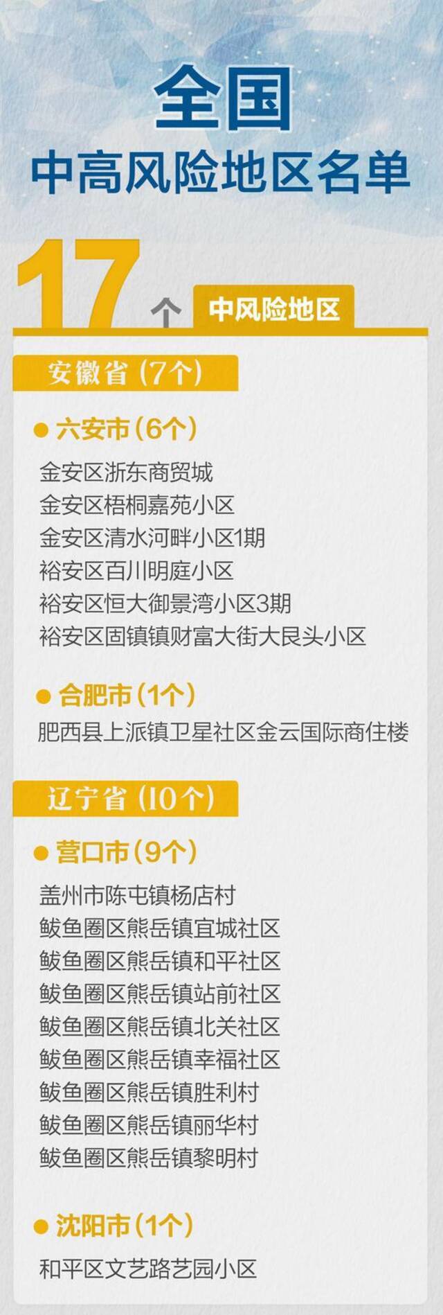 安徽省六安、合肥中风险地区增加到7个，全国中高风险地区名单汇总来了！