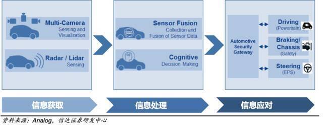 频上热搜的马斯克，被“高估”的特斯拉