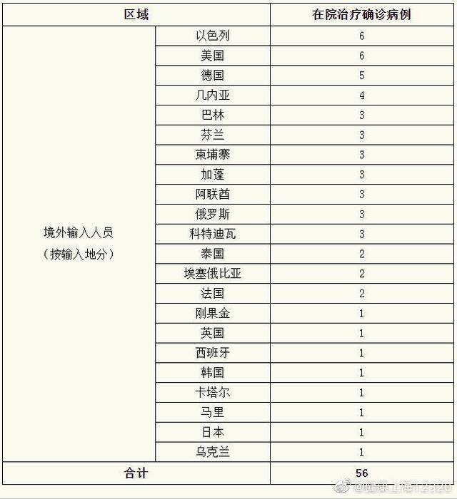 上海16日新增境外输入确诊病例6例 治愈出院4例