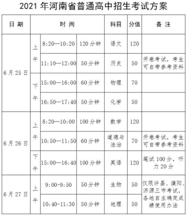 2021年河南中招政策公布，有新变化