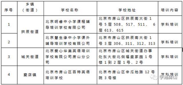 新增名单！北京这些学科类校外培训机构获准线下复课
