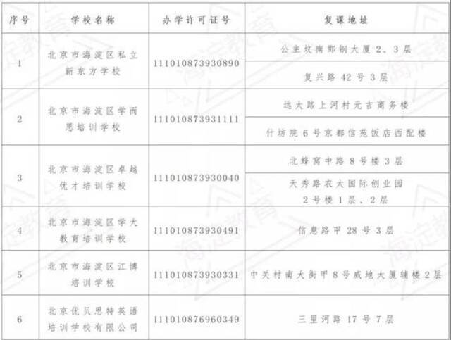 新增名单！北京这些学科类校外培训机构获准线下复课