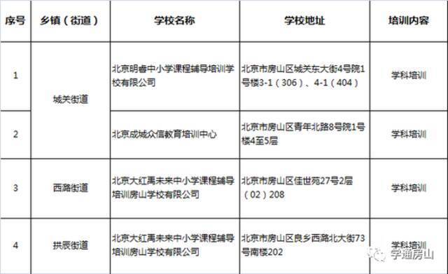 新增名单！北京这些学科类校外培训机构获准线下复课