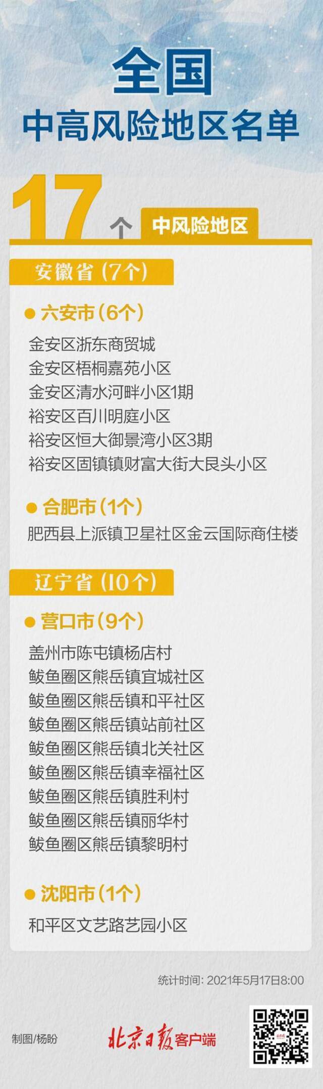 最新！安徽六安新增4个，全国现有17个疫情中风险区