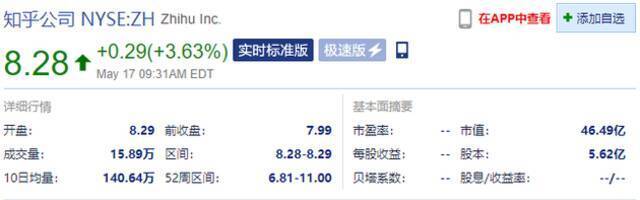 知乎开盘涨3.7% 一季度营收同比增长154.2%