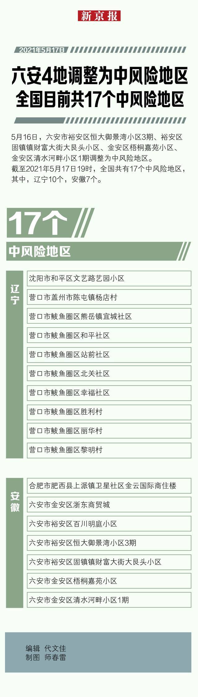 六安4地调整为中风险 全国目前共17个中风险地区