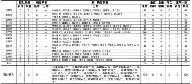 2021年5月16日0时至24时山东省新型冠状病毒肺炎疫情情况