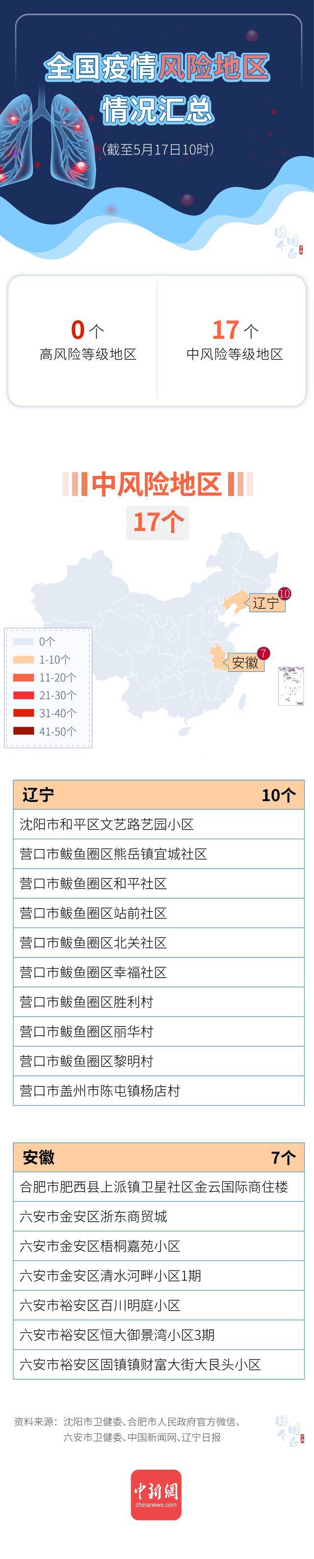 全国疫情风险地区情况最新汇总(截至5月17日10时)