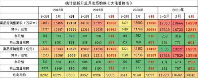 图片来源：“大伟看楼市”微信号