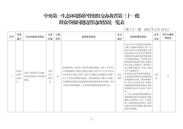 中央第一生态环境保护督察组交办我省第三十二批群众举报问题边督边改情况