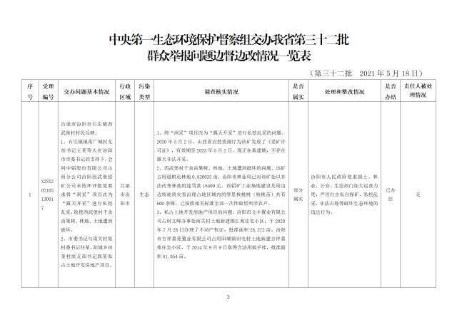 中央第一生态环境保护督察组交办我省第三十二批群众举报问题边督边改情况