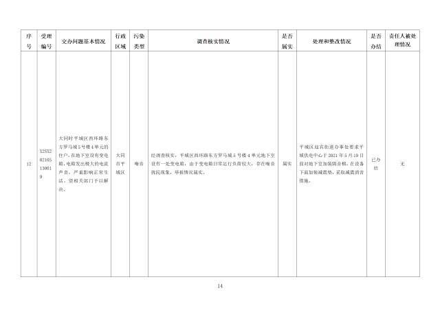 中央第一生态环境保护督察组交办我省第三十二批群众举报问题边督边改情况