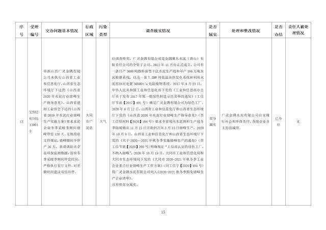 中央第一生态环境保护督察组交办我省第三十二批群众举报问题边督边改情况