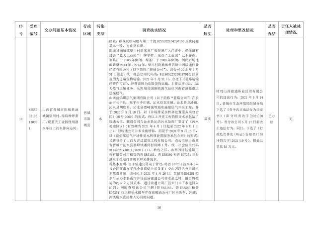 中央第一生态环境保护督察组交办我省第三十二批群众举报问题边督边改情况