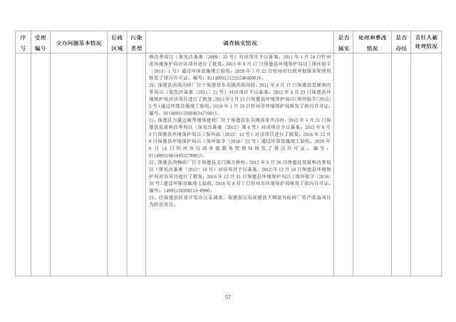 中央第一生态环境保护督察组交办我省第三十二批群众举报问题边督边改情况