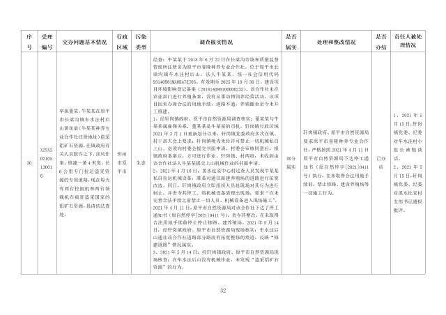 中央第一生态环境保护督察组交办我省第三十二批群众举报问题边督边改情况