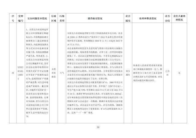 中央第一生态环境保护督察组交办我省第三十二批群众举报问题边督边改情况