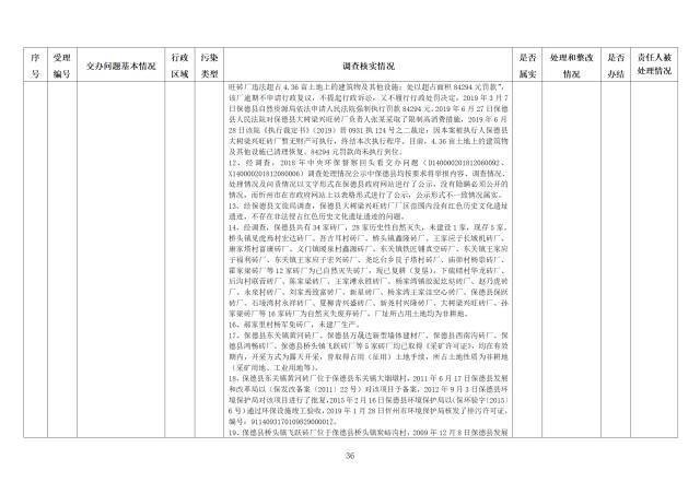 中央第一生态环境保护督察组交办我省第三十二批群众举报问题边督边改情况