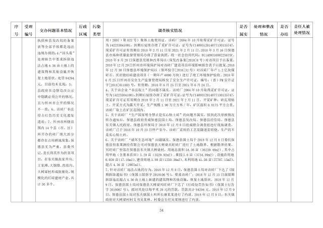 中央第一生态环境保护督察组交办我省第三十二批群众举报问题边督边改情况