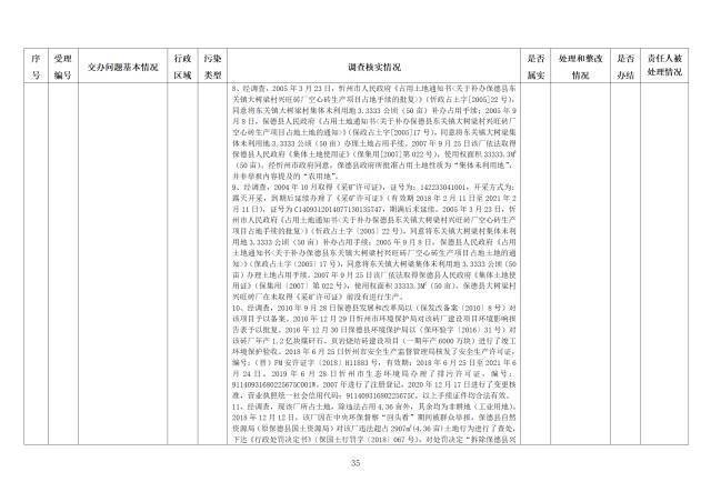 中央第一生态环境保护督察组交办我省第三十二批群众举报问题边督边改情况