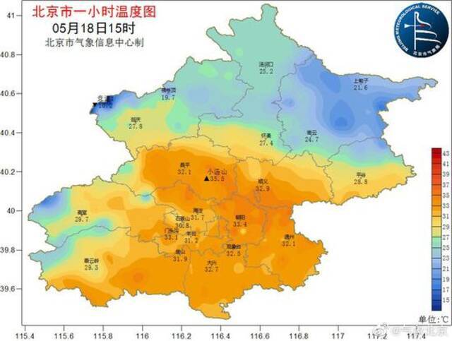 35.5℃！北京当前最热的地方是这里