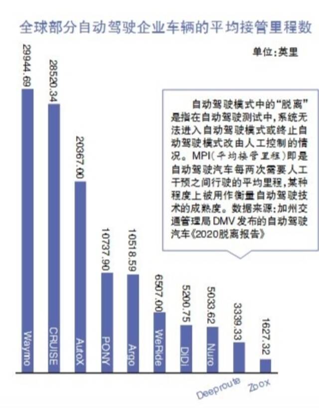 自动驾驶与安全的“距离”