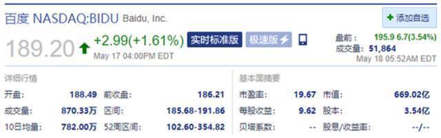 百度盘前涨超3% 一季报营收超市场预期