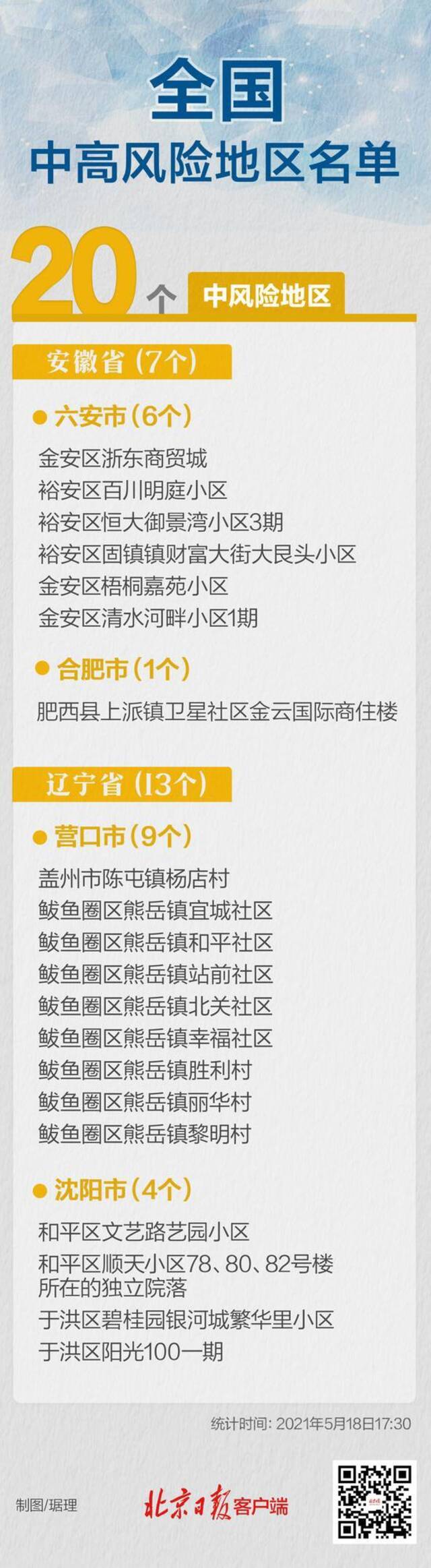 最新！辽宁沈阳3地升级，全国现有20个中风险区