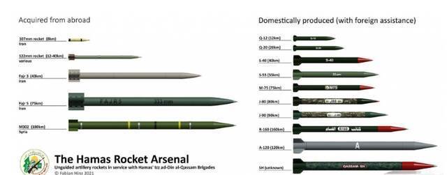 加沙地带武装的火箭弹型号繁多，最大射程120千米。