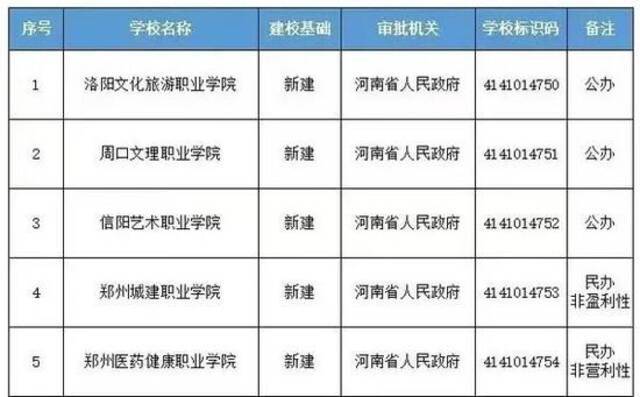 河南拟发行637.574亿元地方债 “湖畔大学”更名