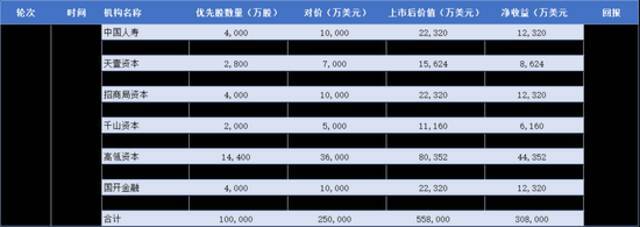 京东物流上市在即 刘强东又给自己发了个大红包