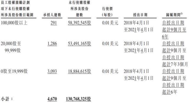 京东物流上市在即 刘强东又给自己发了个大红包