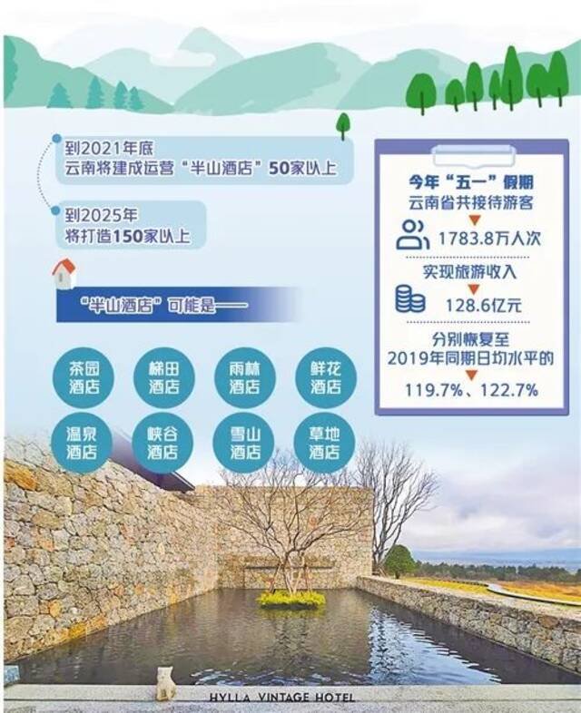 “半山”何以醉游人？《经济日报》聚焦云南“半山酒店”文旅新业态