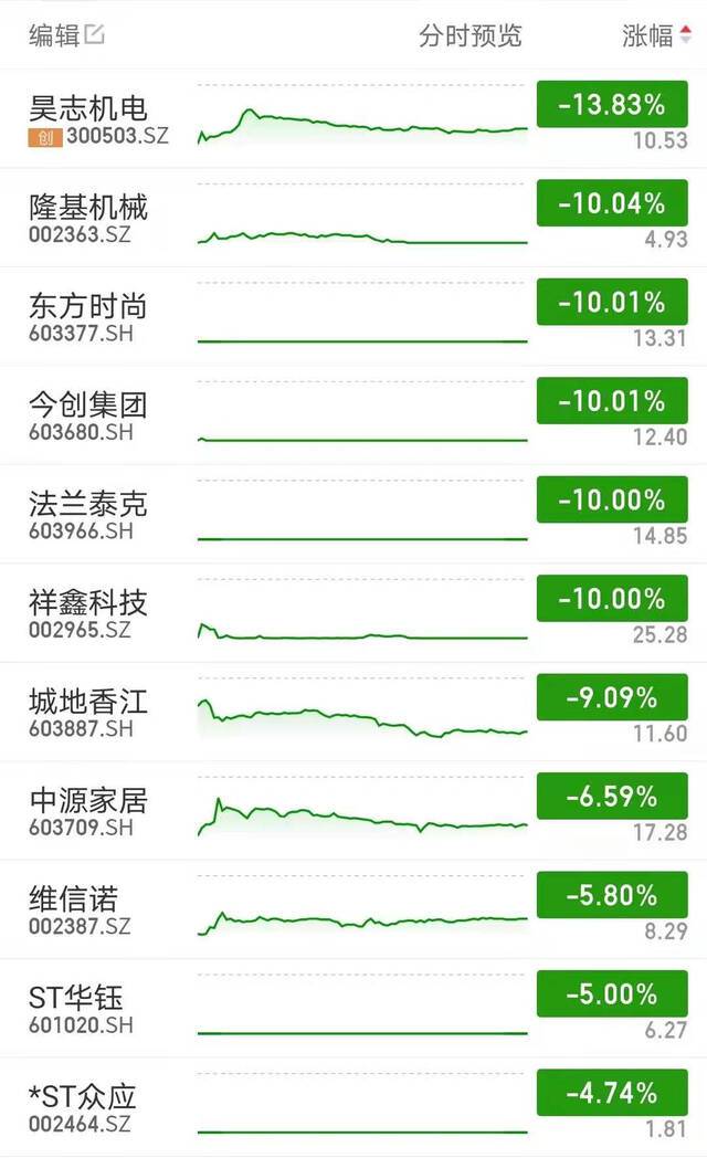 私募大佬曝坐庄黑幕，监管介入！A股要大地震？