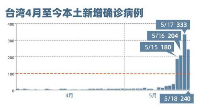 制图丨观察者网