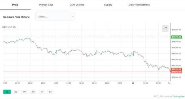 来源：Bitcoin.com