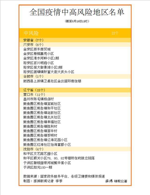 全国现有22个中风险区半数在营口 专家：疫情源头或在营口