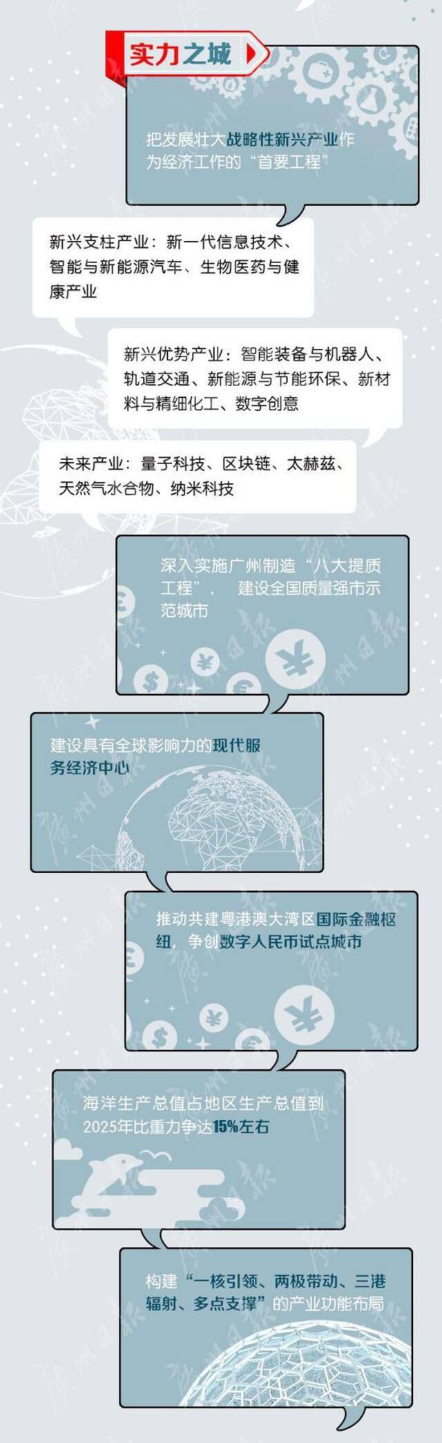 广州“十四五”规划纲要公布，提出新目标：建设六个“之城”