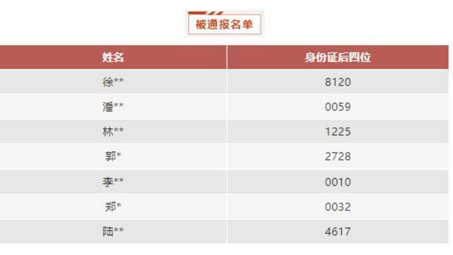 杭州住保房管局：7户家庭因提供虚假失实购房报名资料被通报处理