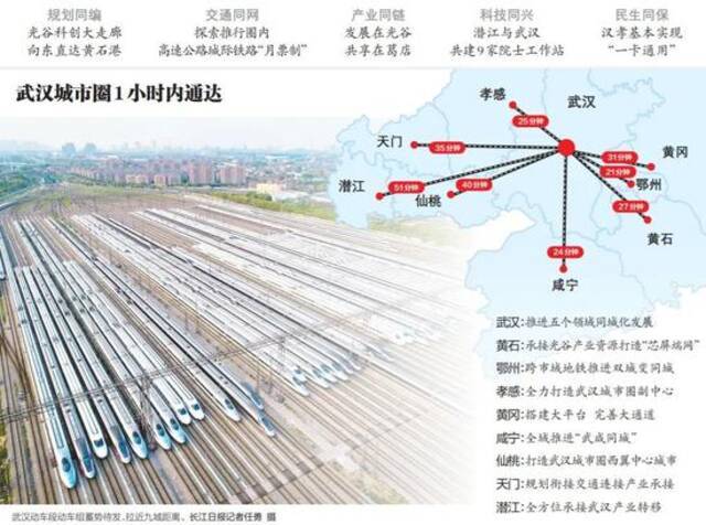 9城同兴，一小时通达：武汉城市圈已结对建设22个产业园区