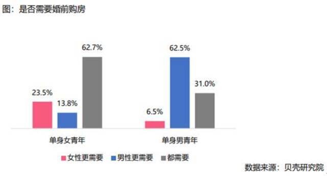 单身青年购房图鉴：超七成有购房意愿，近半数预算低于百万