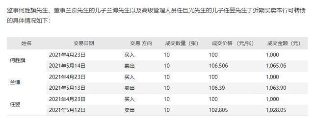 （图源于苏州银行公告）