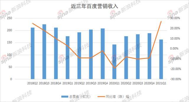 百度的“新答卷”：焦虑未除 野心依旧