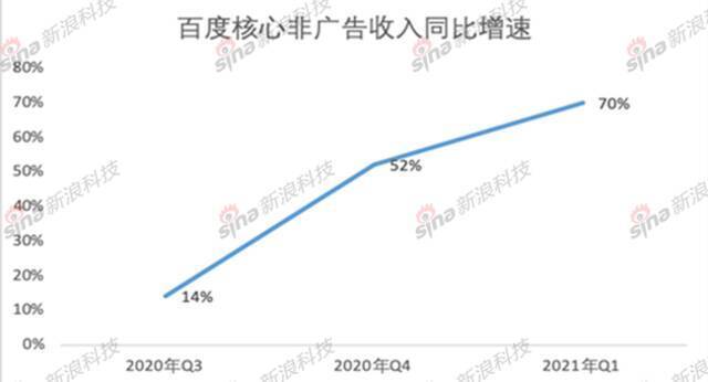 百度的“新答卷”：焦虑未除 野心依旧