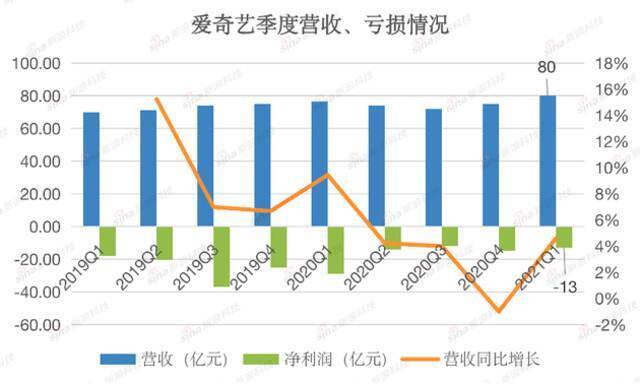 独家对话爱奇艺龚宇：有些责任一定要担，有些道路一定要走