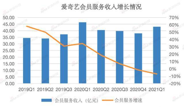 独家对话爱奇艺龚宇：有些责任一定要担，有些道路一定要走