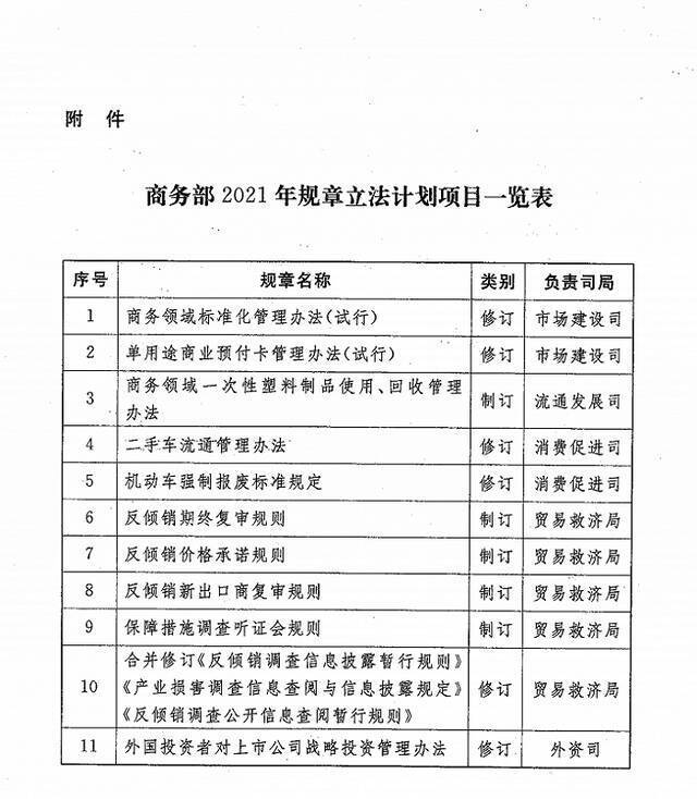 商务部公布2021年规章立法计划