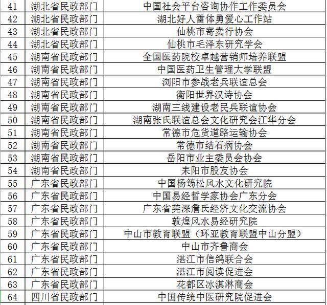 中国计算机教育联合会等70家非法社会组织被取缔