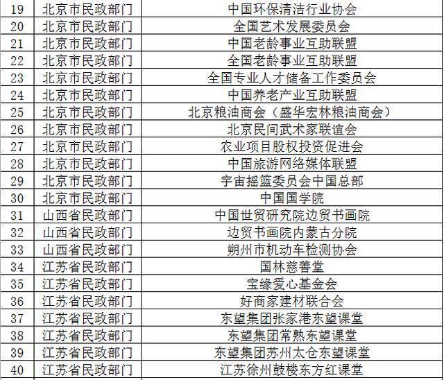 中国计算机教育联合会等70家非法社会组织被取缔