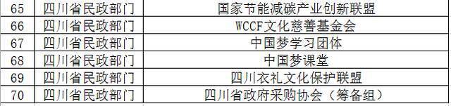 中国计算机教育联合会等70家非法社会组织被取缔